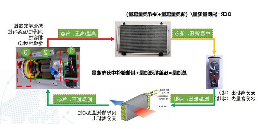 油循环率对空调系统制冷量影响的分析
